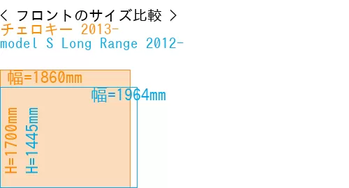 #チェロキー 2013- + model S Long Range 2012-